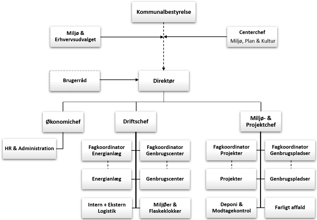 Schemat organizacyjny BOFA 2025