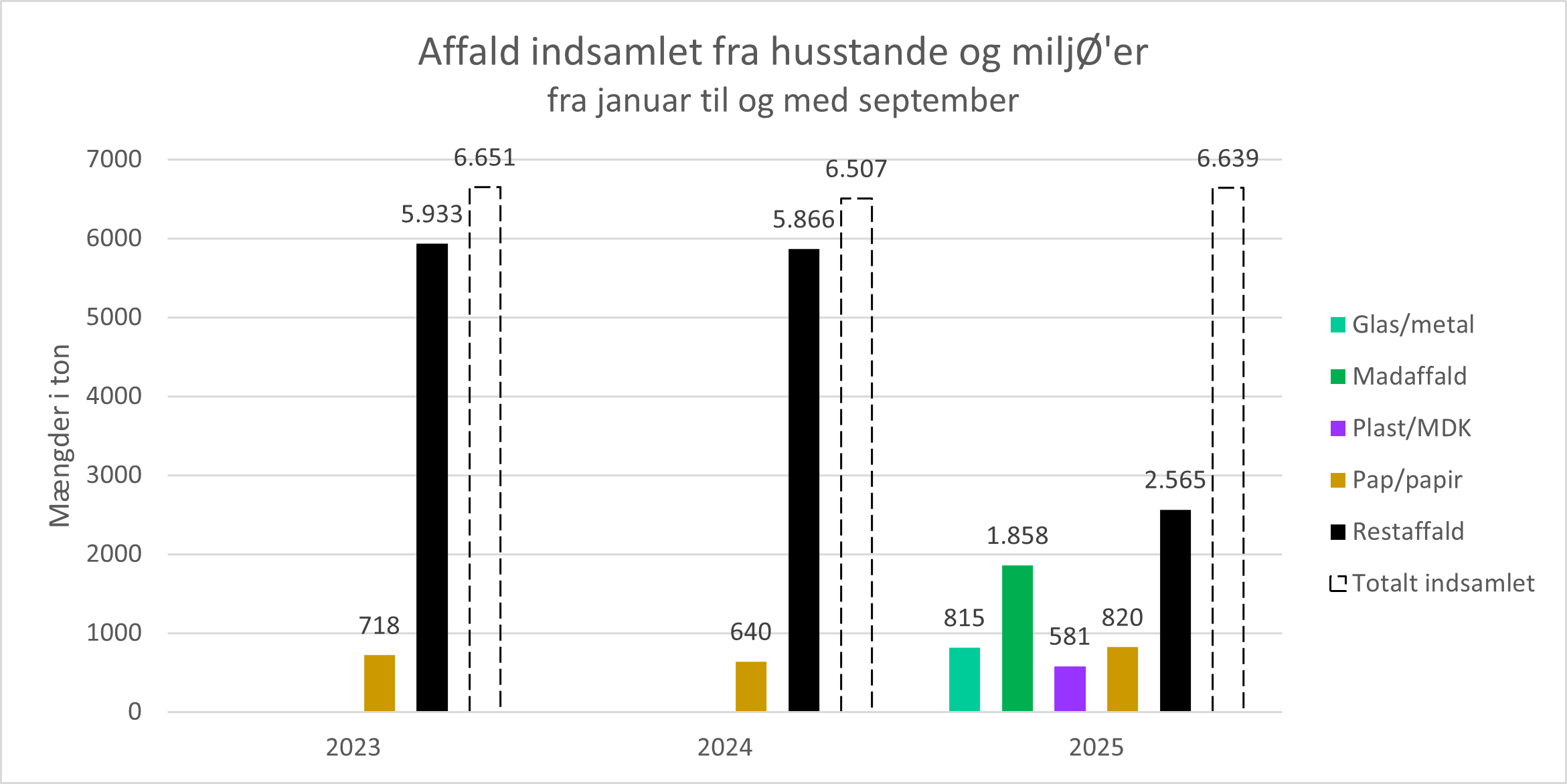 How Good We Are At Sorting Bofa dk How Good We Are At Sorting Bofa dk